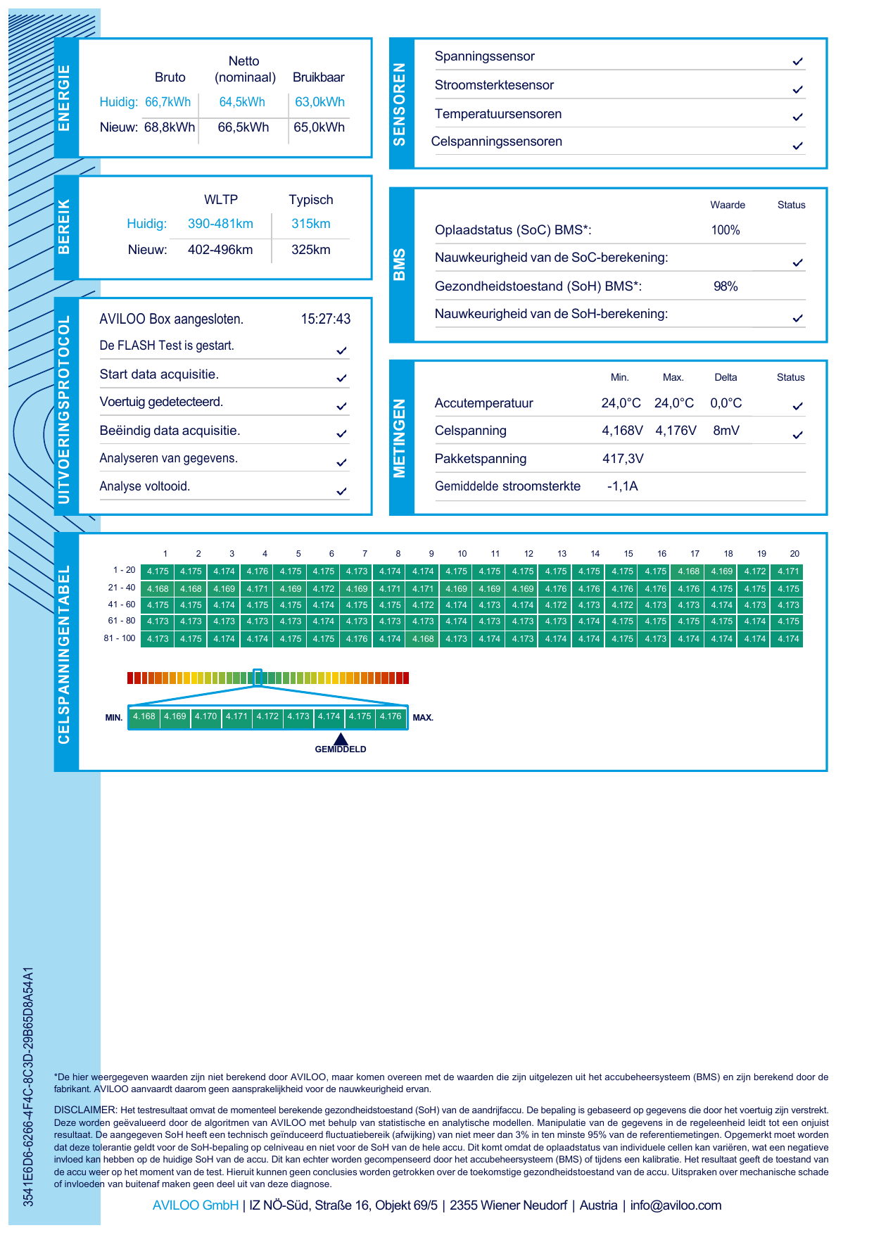 Certificaat pagina 2